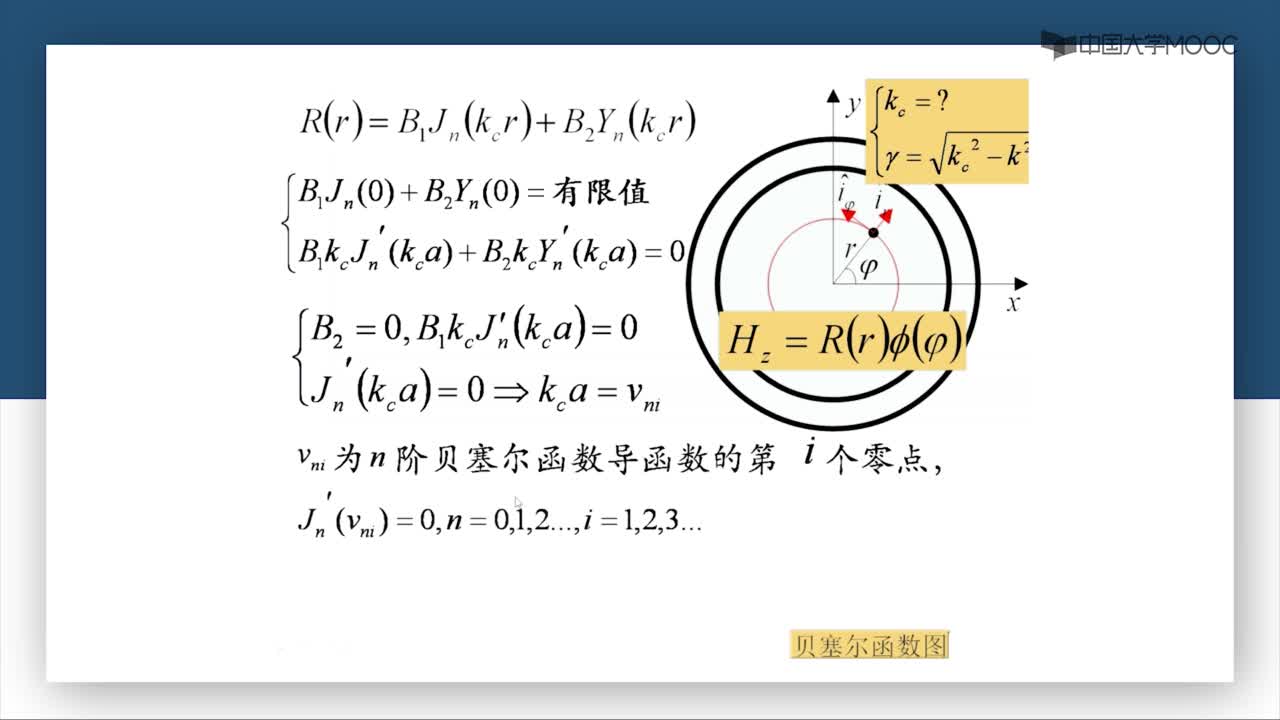 微波威廉希尔官方网站
：第3-26讲 TE波(2)#微波威廉希尔官方网站
 