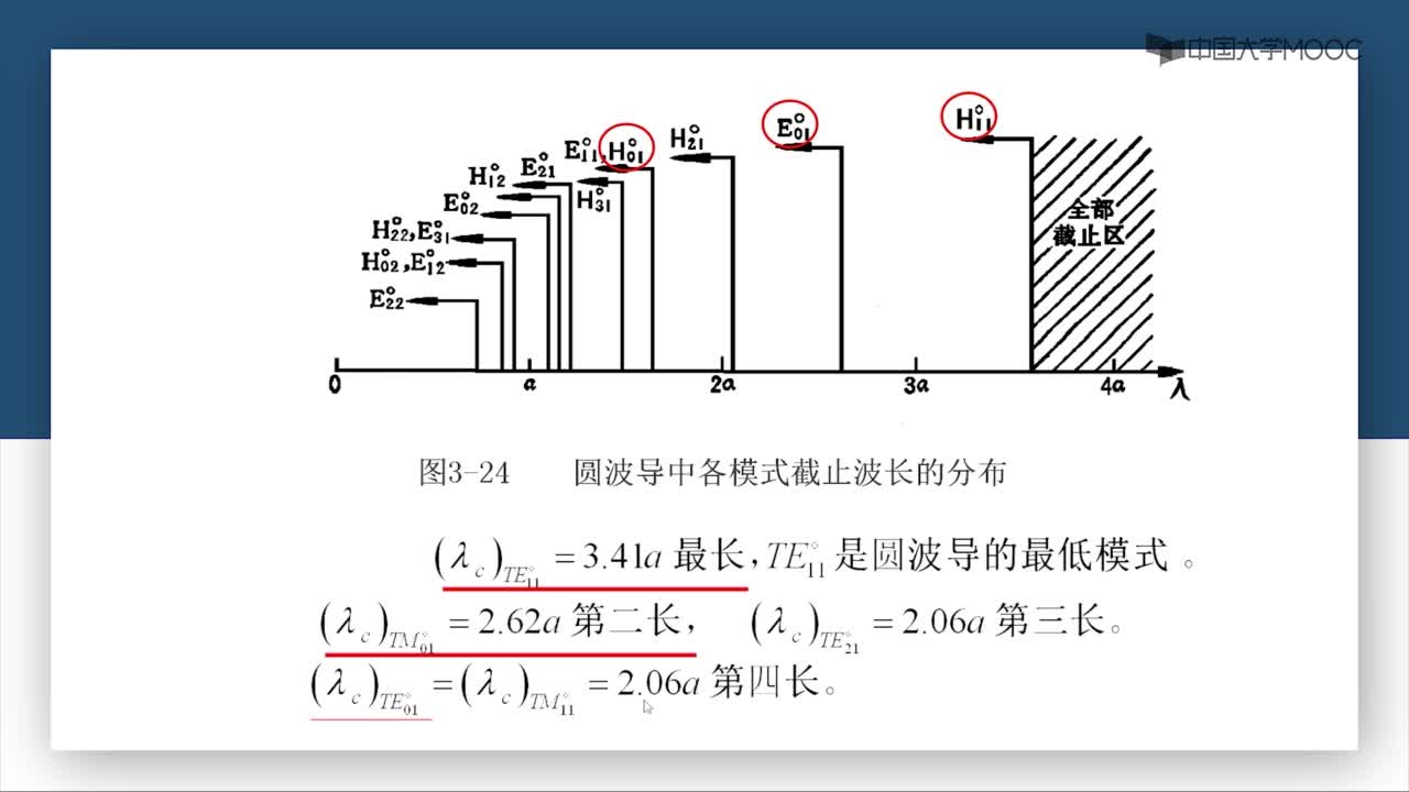 微波威廉希尔官方网站
：第3-27讲 主要传输性质(2)#微波威廉希尔官方网站
 