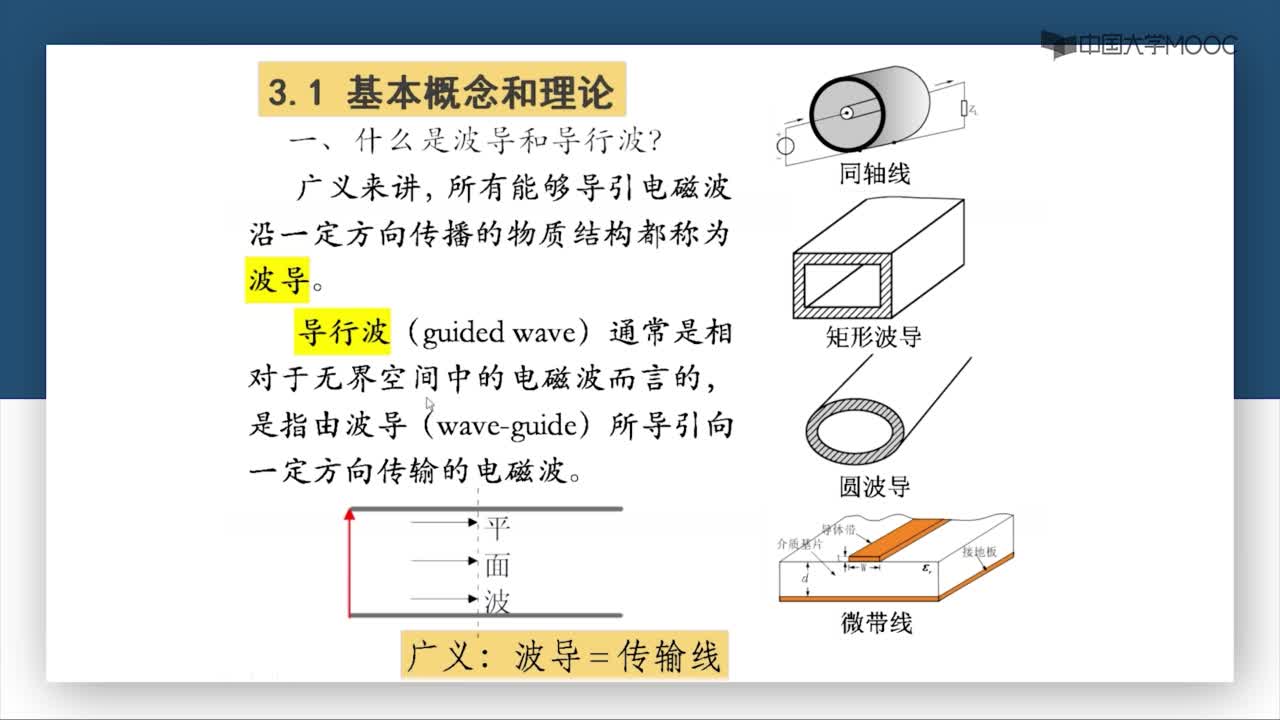 微波威廉希尔官方网站
：第3-2讲 波导和导行波(2)#微波威廉希尔官方网站
 