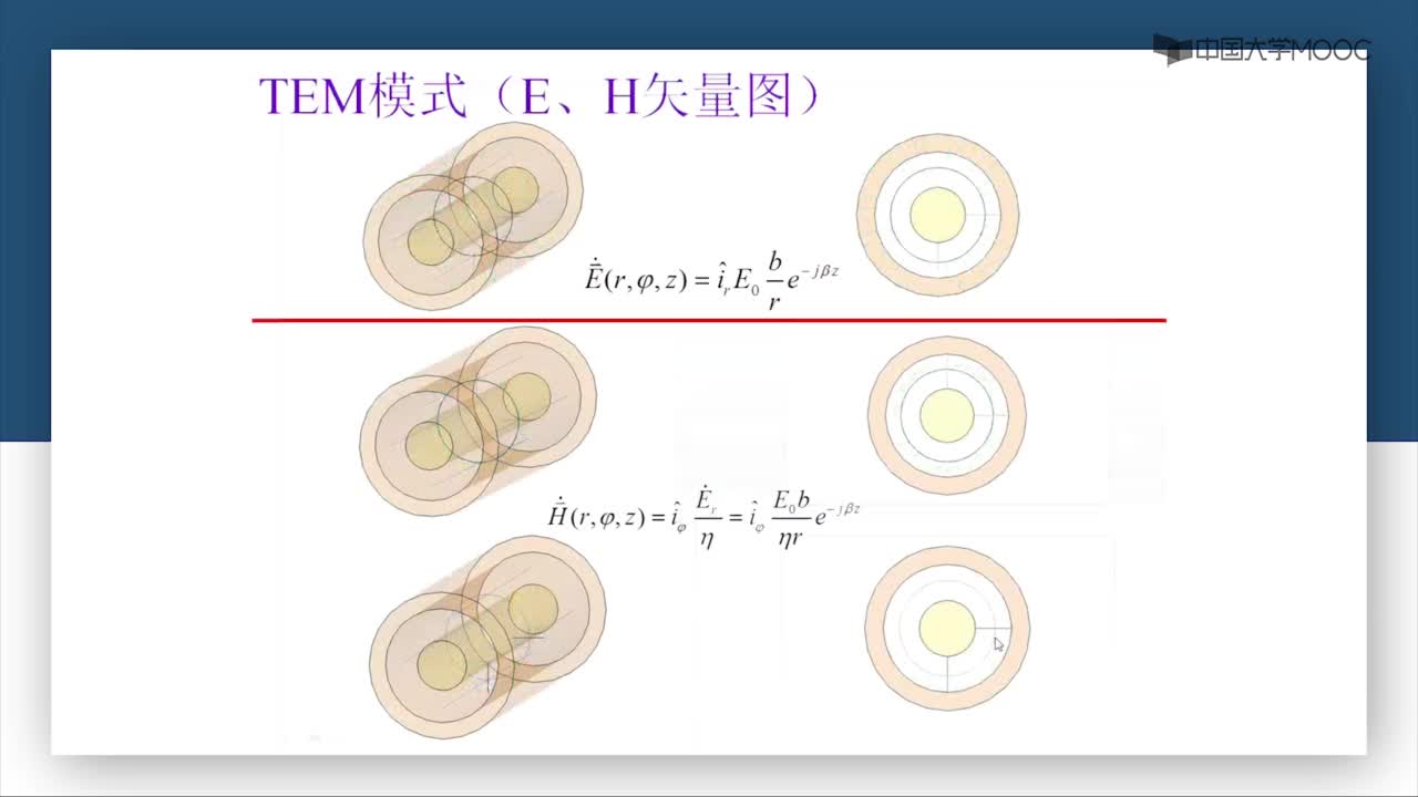 微波威廉希尔官方网站
：第3-31讲 主模(2)#微波威廉希尔官方网站
 