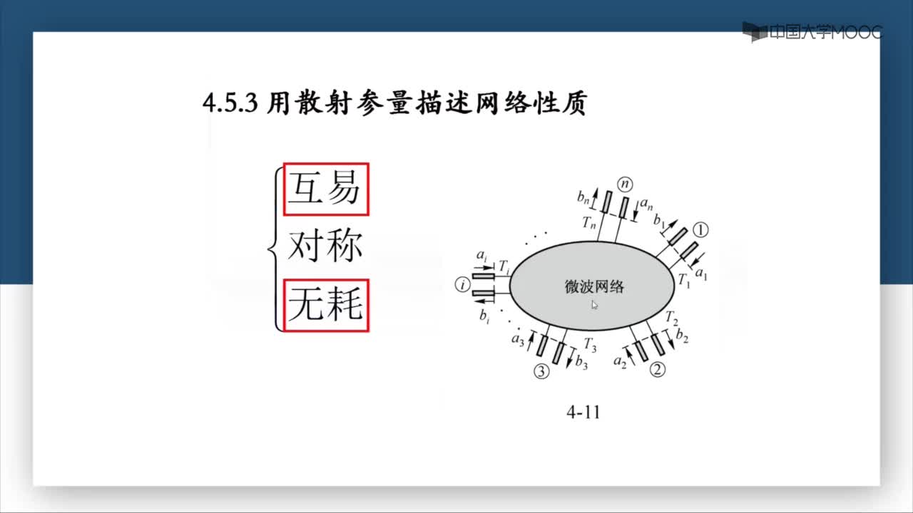 微波技術：第4-14講 用散射參量描述網絡性質(1)#微波技術 
