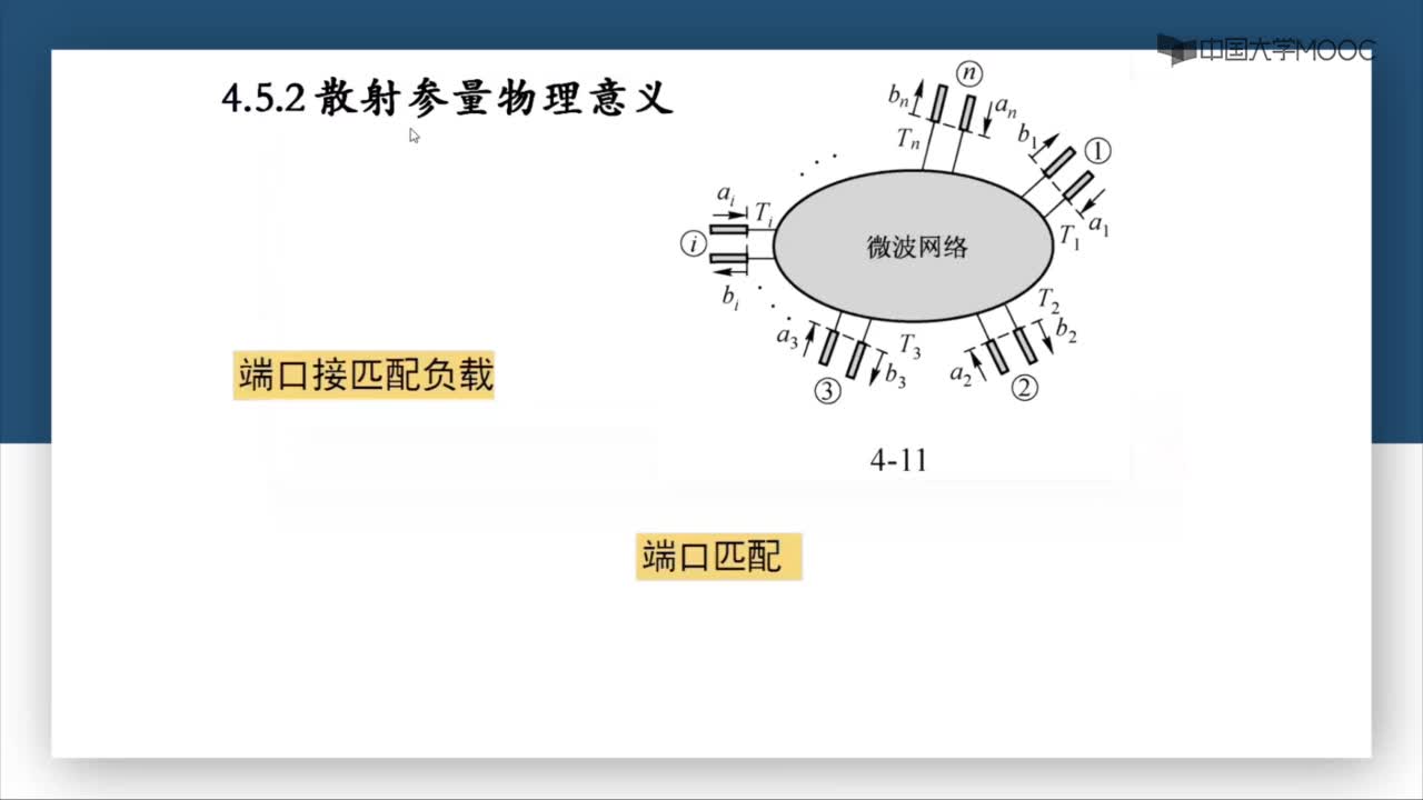 微波技术：第4-13讲 散射参量物理意义(1)#微波技术 