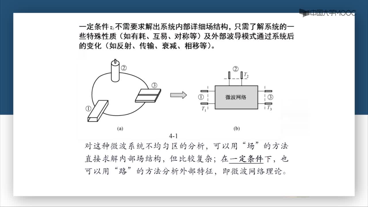 微波技术：第4-1讲 微波等效电路关系(2)#微波技术 