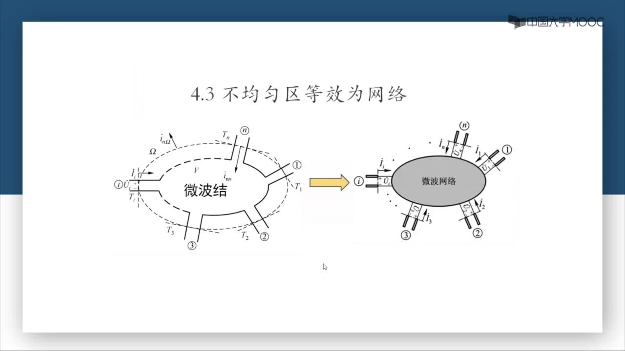 微波威廉希尔官方网站
：第4-6讲 场量等效为电路量(1)#微波威廉希尔官方网站
 