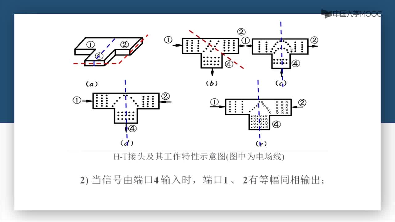 微波威廉希尔官方网站
：第5-7讲 H-T分支(2)#微波威廉希尔官方网站
 