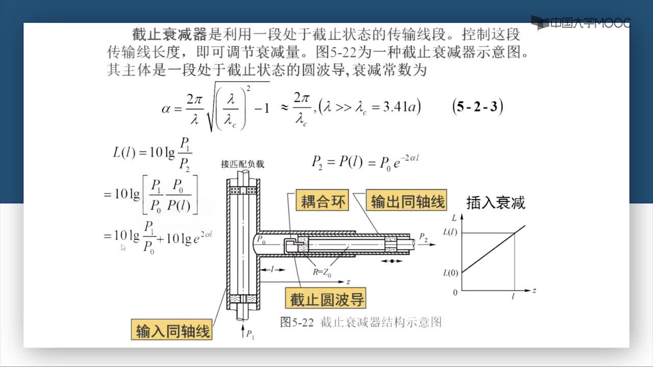 微波技术：第5-4讲 衰减器和相移元件(2)#微波技术 