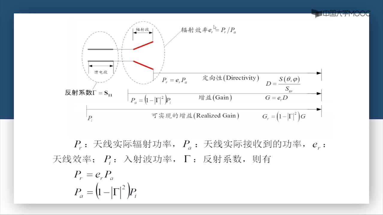 微波技术：第6-10讲 定向性、增益、有效口径、波束范围(2)#微波技术 