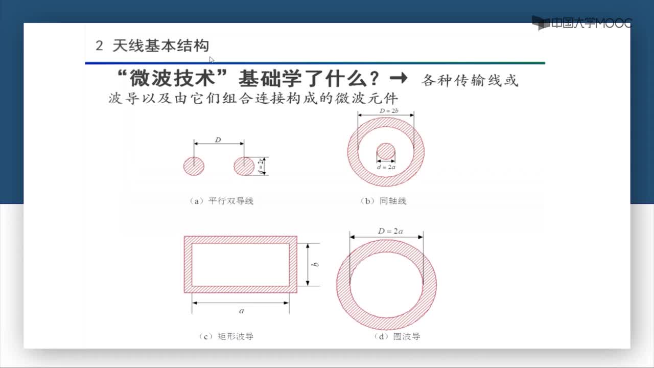 微波技术：第6-3讲 天线基本结构(1)#微波技术 