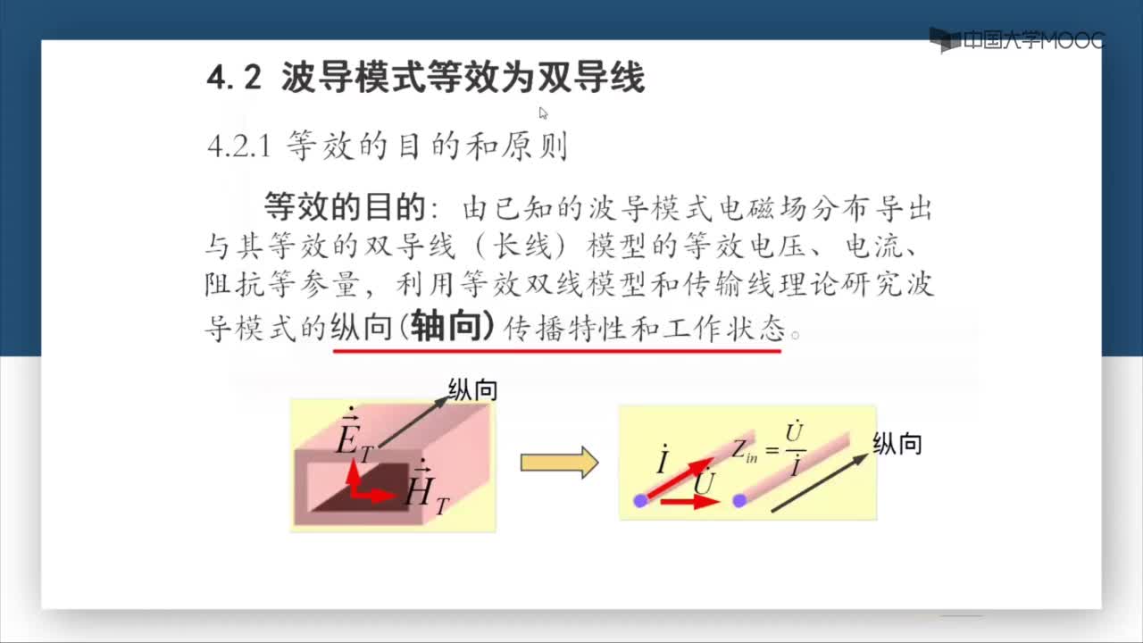 微波威廉希尔官方网站
：第4-2讲 等效的目的和原则(1)#微波威廉希尔官方网站
 