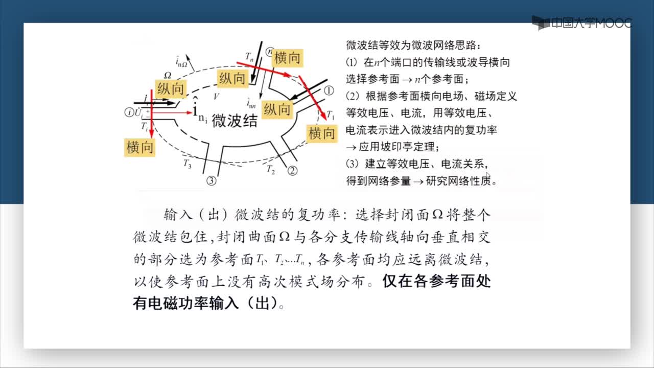 微波威廉希尔官方网站
：第4-6讲 场量等效为电路量(2)#微波威廉希尔官方网站
 