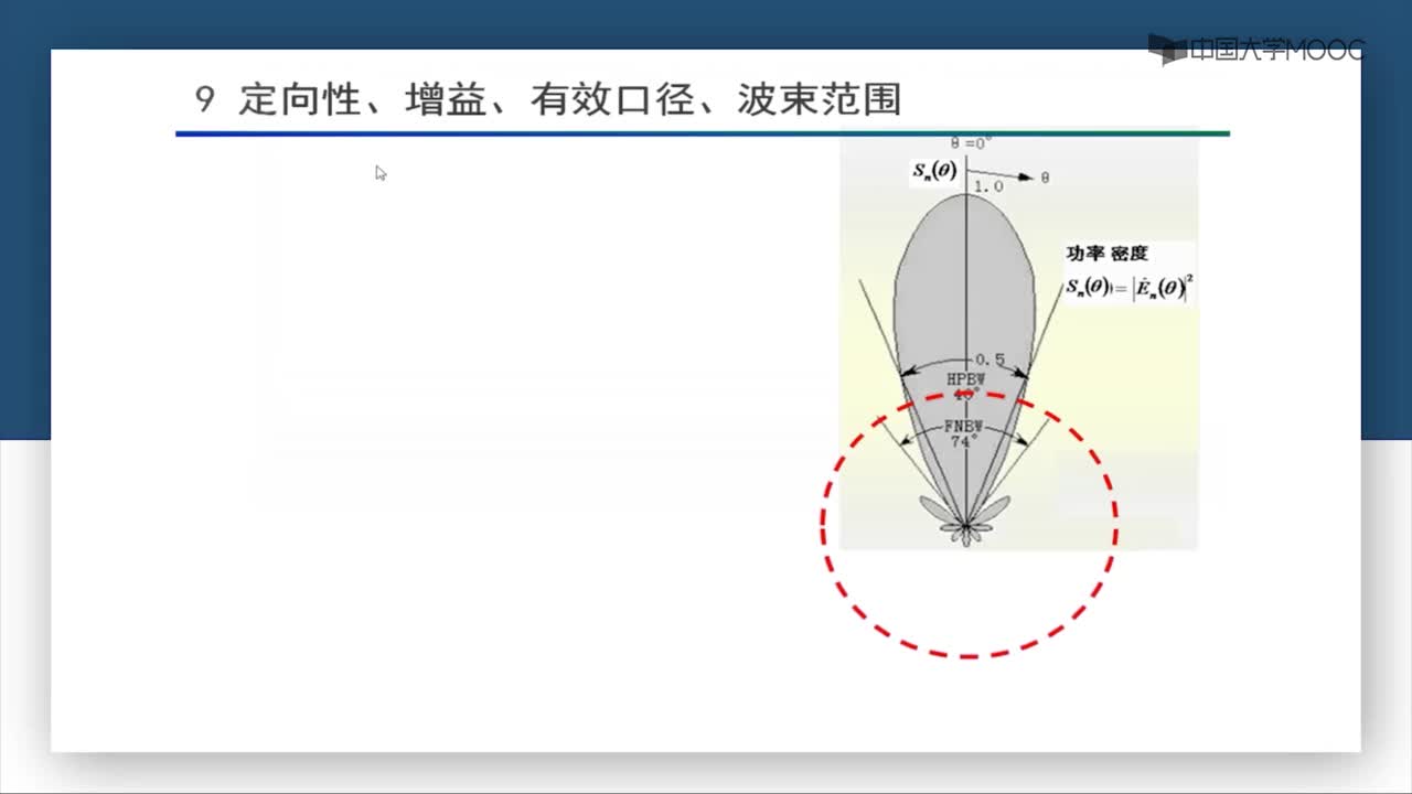 微波技术：第6-10讲 定向性、增益、有效口径、波束范围(1)#微波技术 