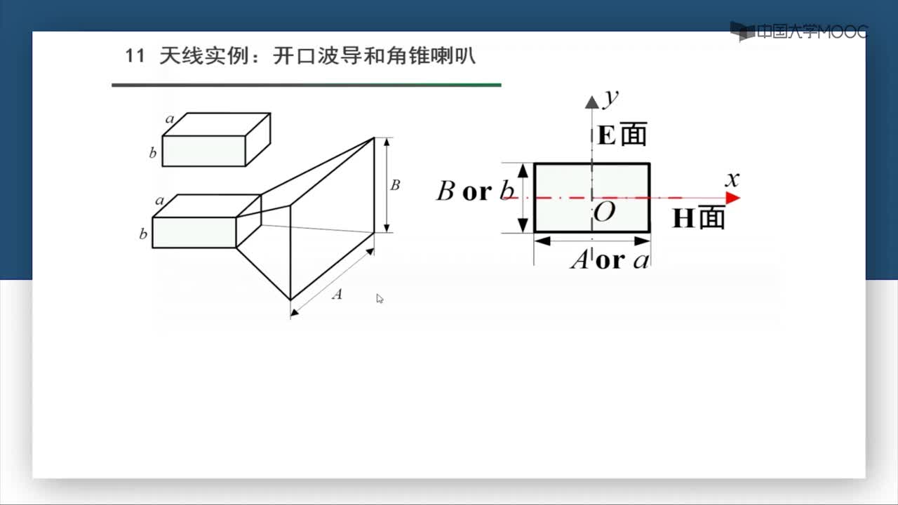 微波技术：第6-12讲 天线实例：开口波导和角锥喇叭(1)#微波技术 