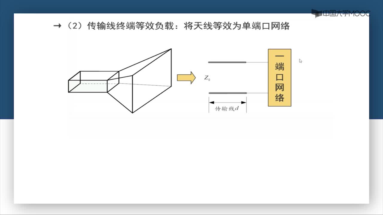 微波技术：第6-5讲 天线等效电路模型(2)#微波技术 