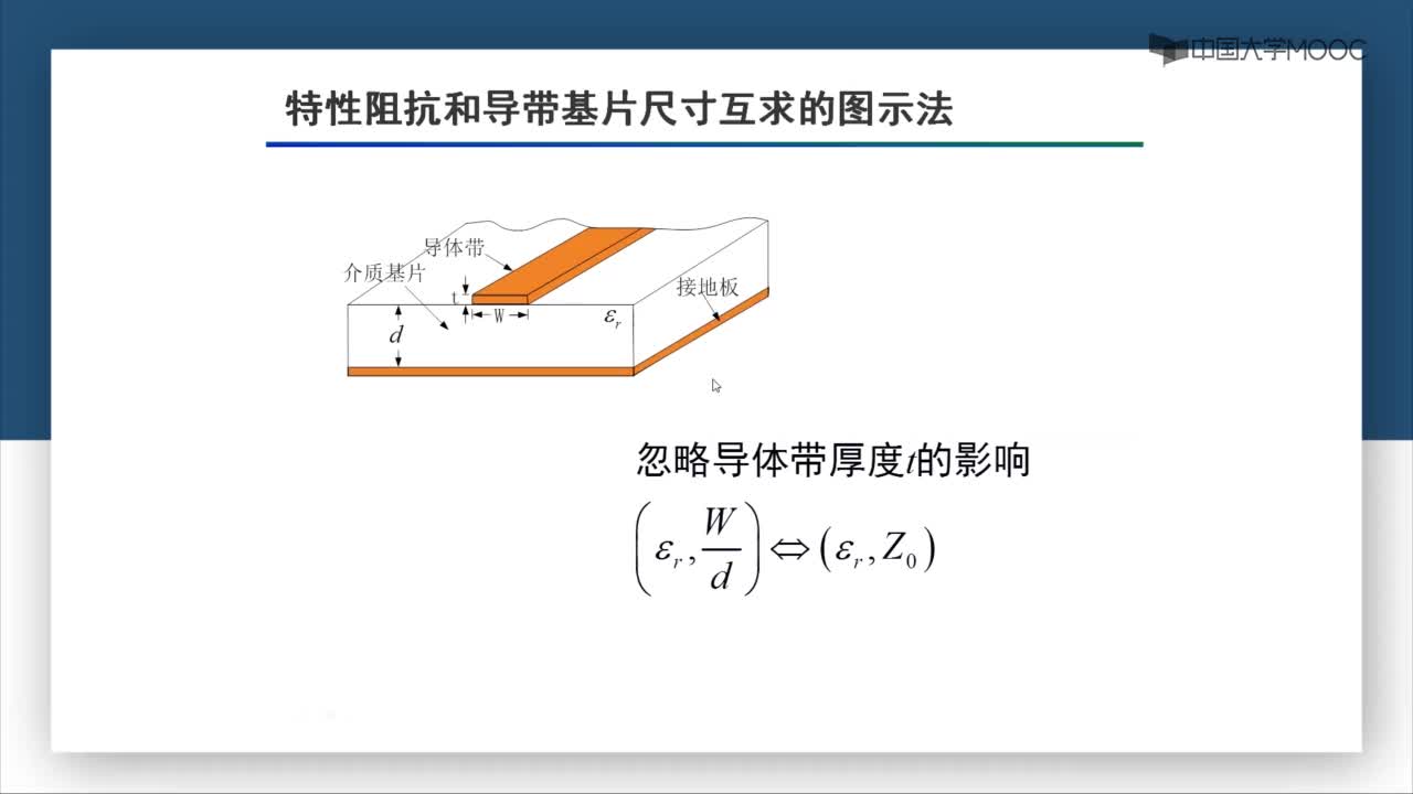 微波技术：第7-2讲 特性阻抗和导带基片尺寸互求的图示法(1)#微波技术 