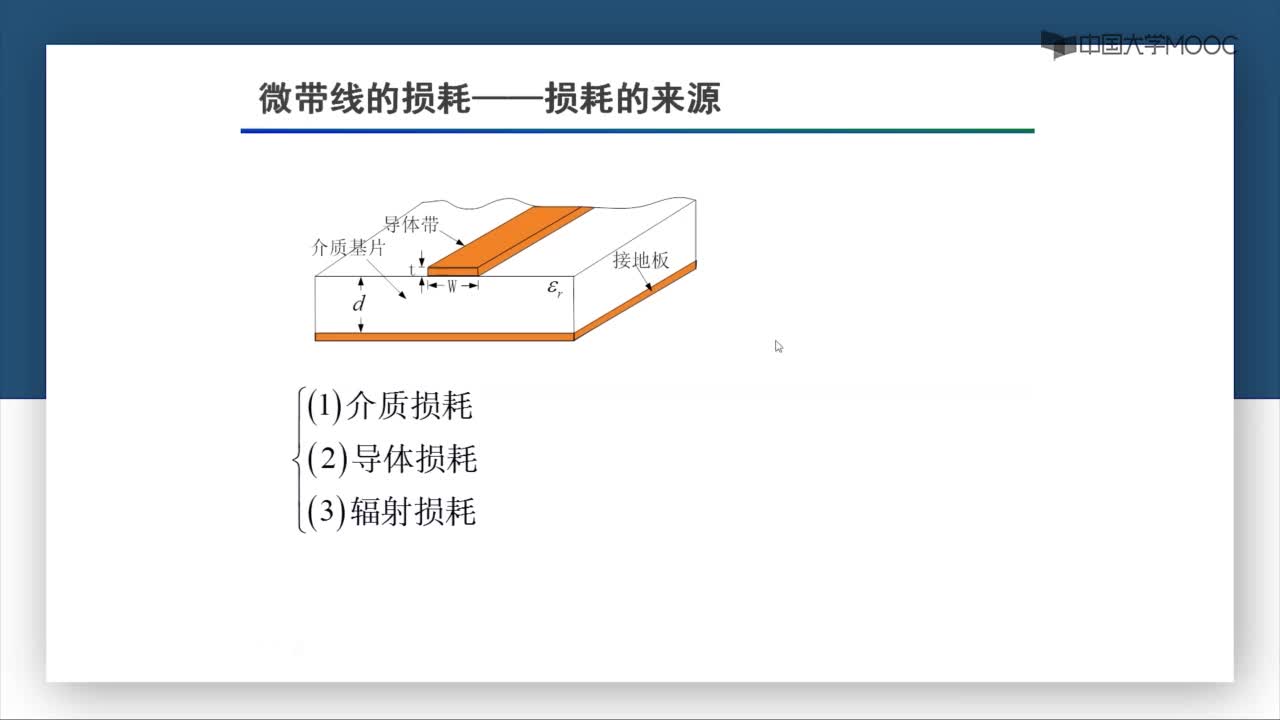 微波技术：第7-3讲 微带线的损耗(1)#微波技术 