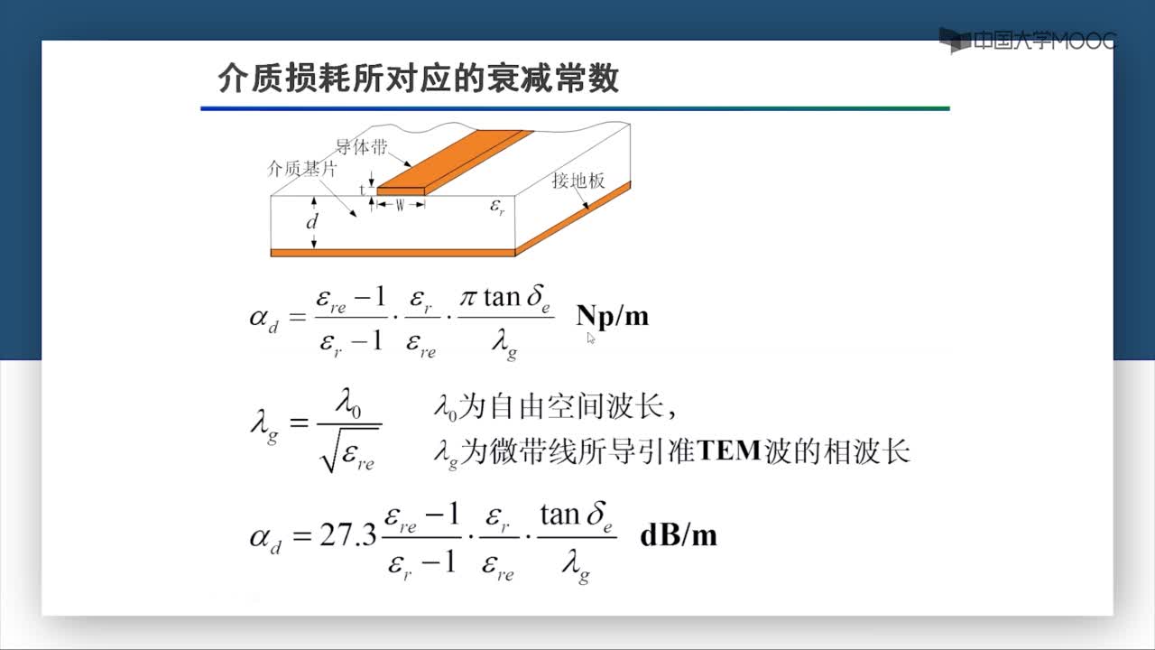 微波技术：第7-3讲 微带线的损耗(3)#微波技术 
