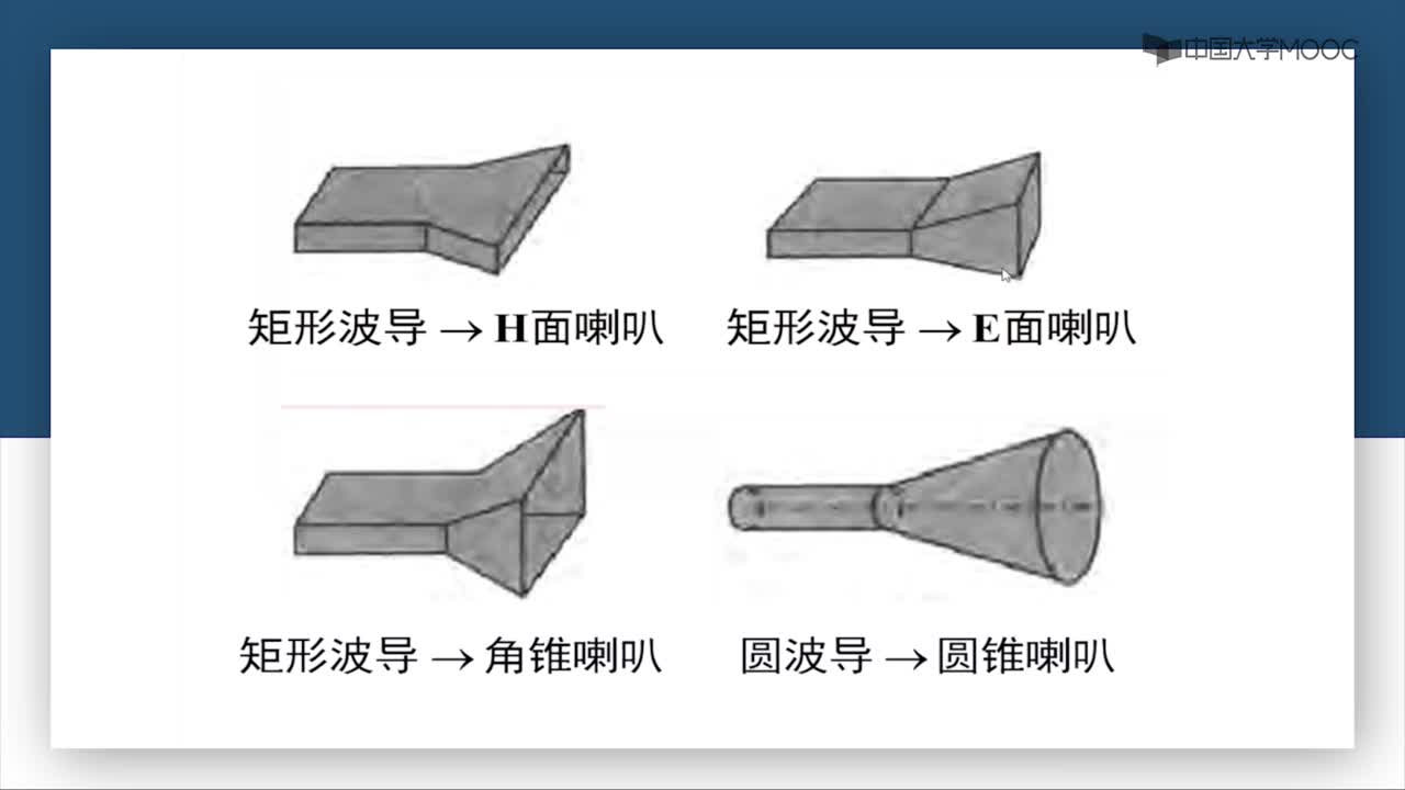 微波技术：第6-3讲 天线基本结构(2)#微波技术 