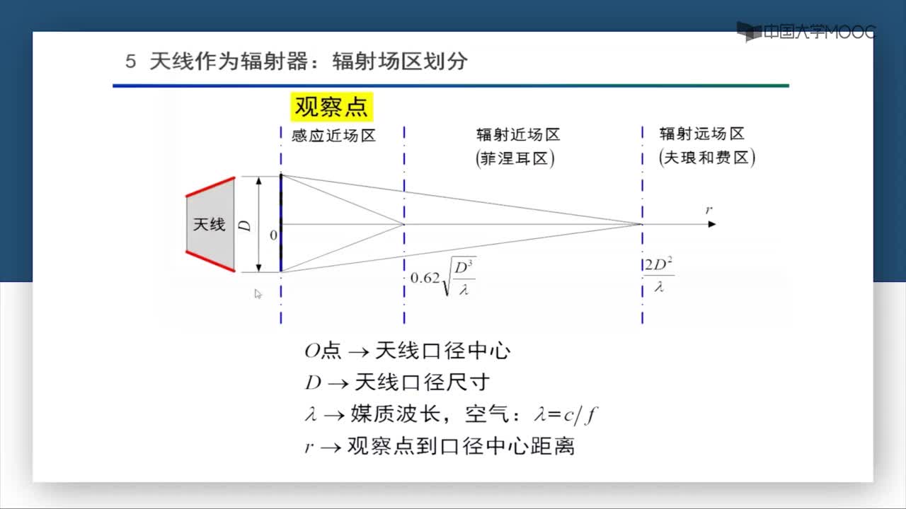 微波技术：第6-6讲 天线作为辐射器：辐射场区划分(1)#微波技术 