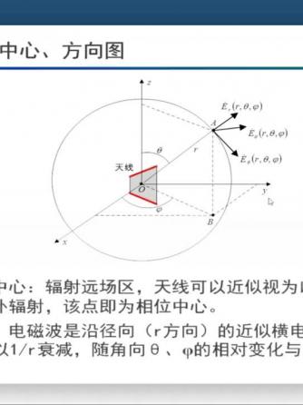 微波技术