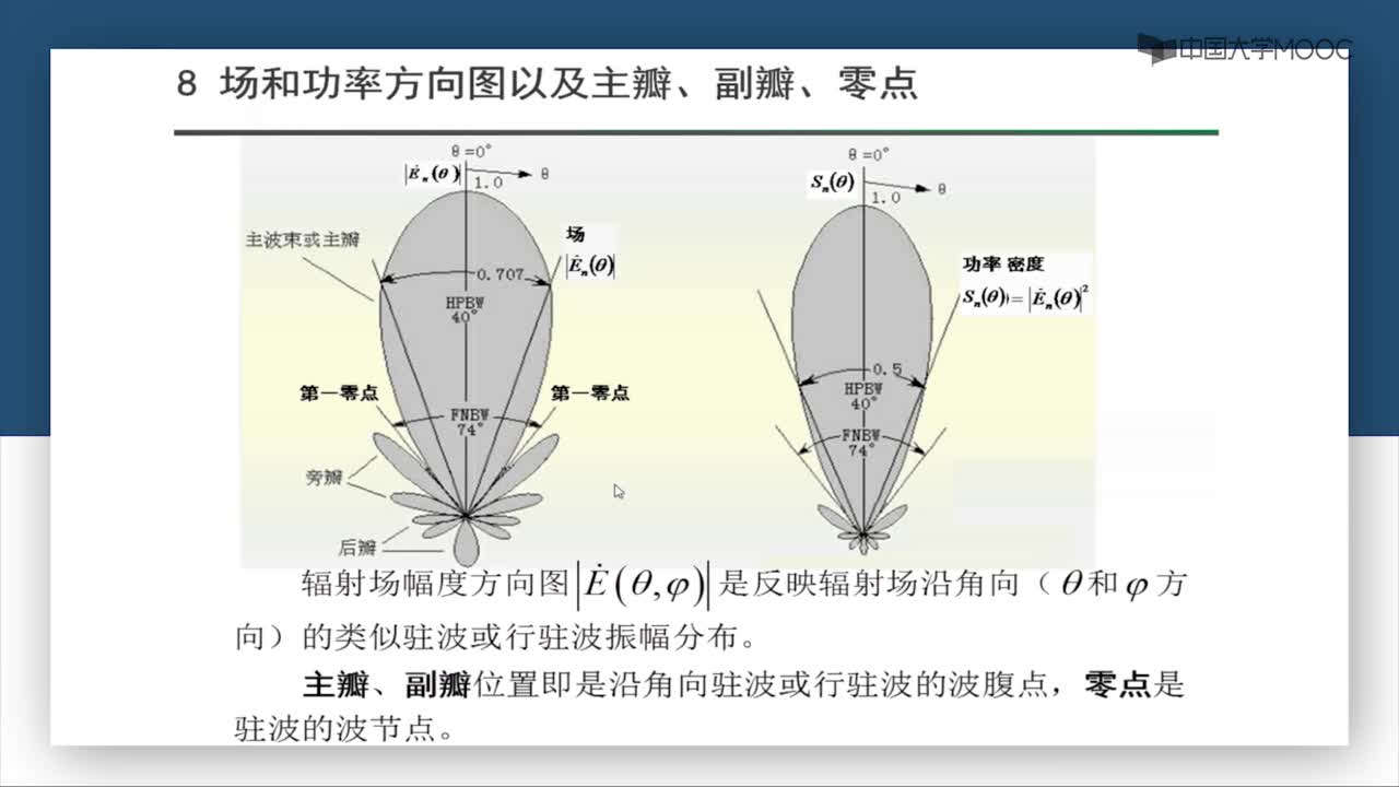 微波技术：第6-9讲 场和功率方向图以及主瓣、副瓣、零点(2)#微波技术 