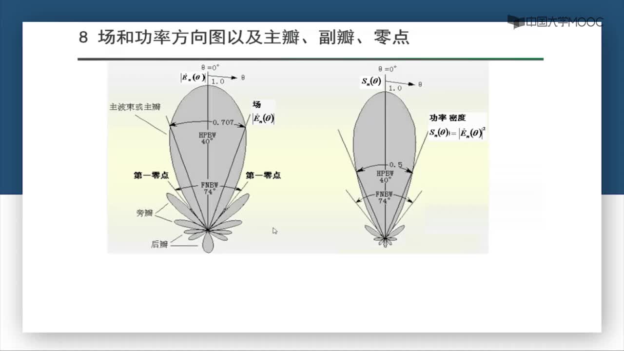 微波技术：第6-9讲 场和功率方向图以及主瓣、副瓣、零点(1)#微波技术 