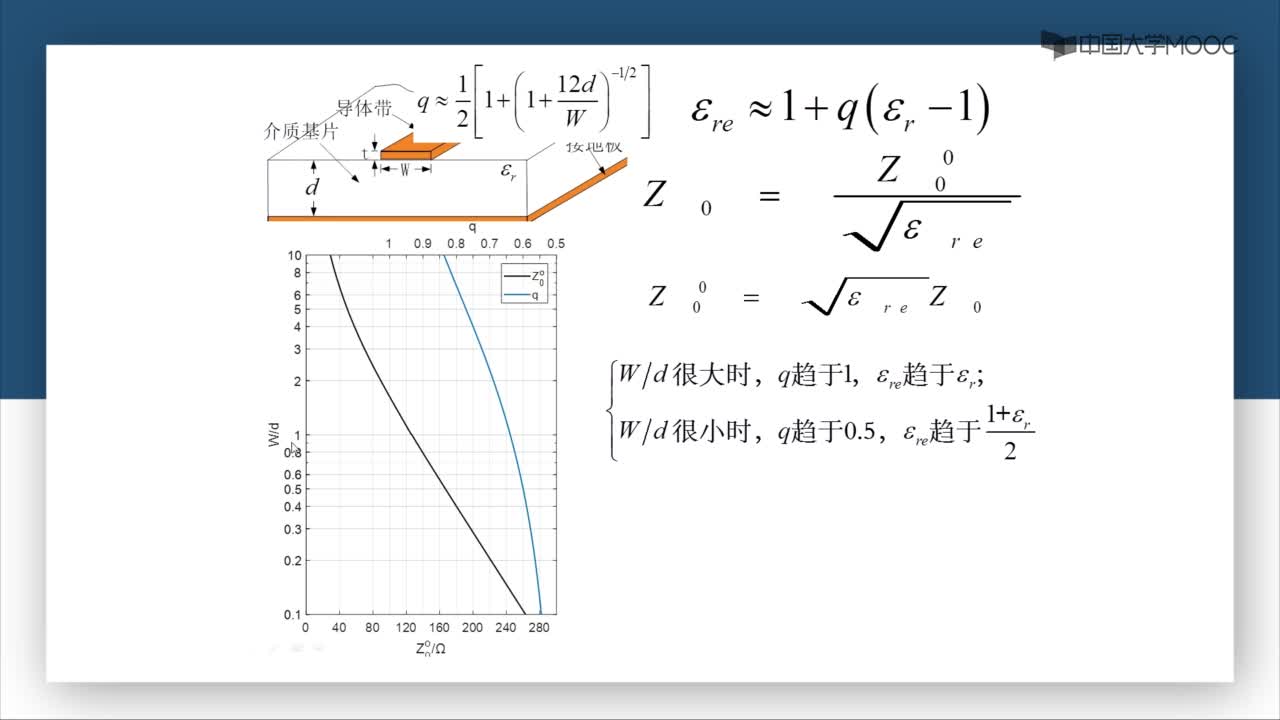 微波技术：第7-2讲 特性阻抗和导带基片尺寸互求的图示法(2)#微波技术 