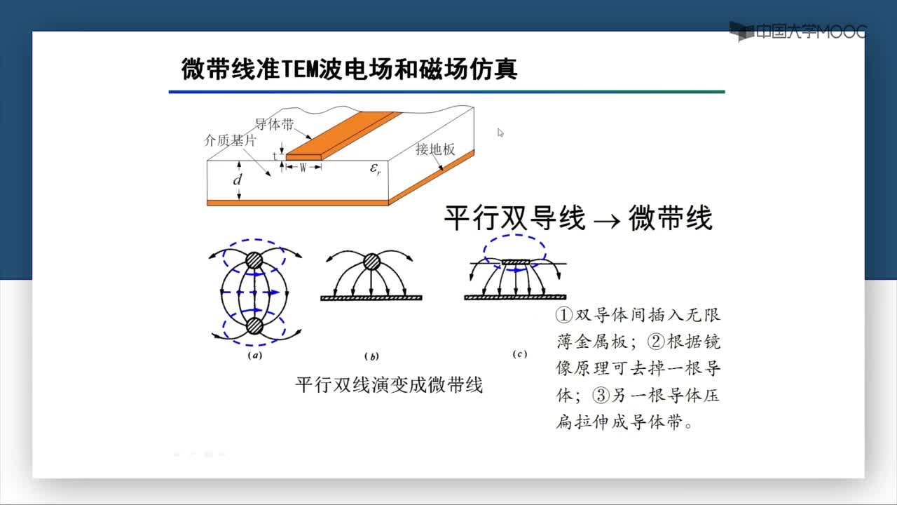 微波威廉希尔官方网站
：第7-4讲 微带线电磁仿真(1)#微波威廉希尔官方网站
 