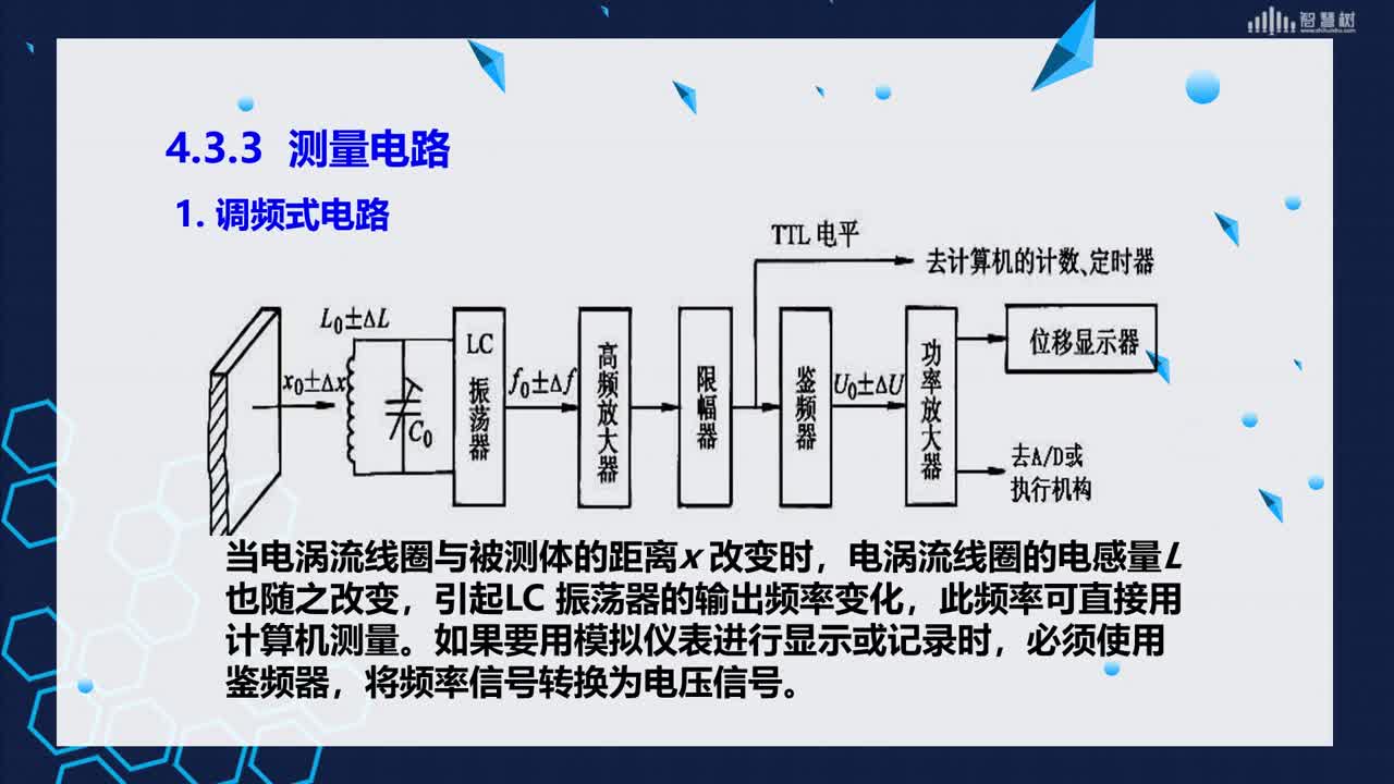 傳感器技術：電渦流電感式傳感器（互感式）(2)#傳感器技術 