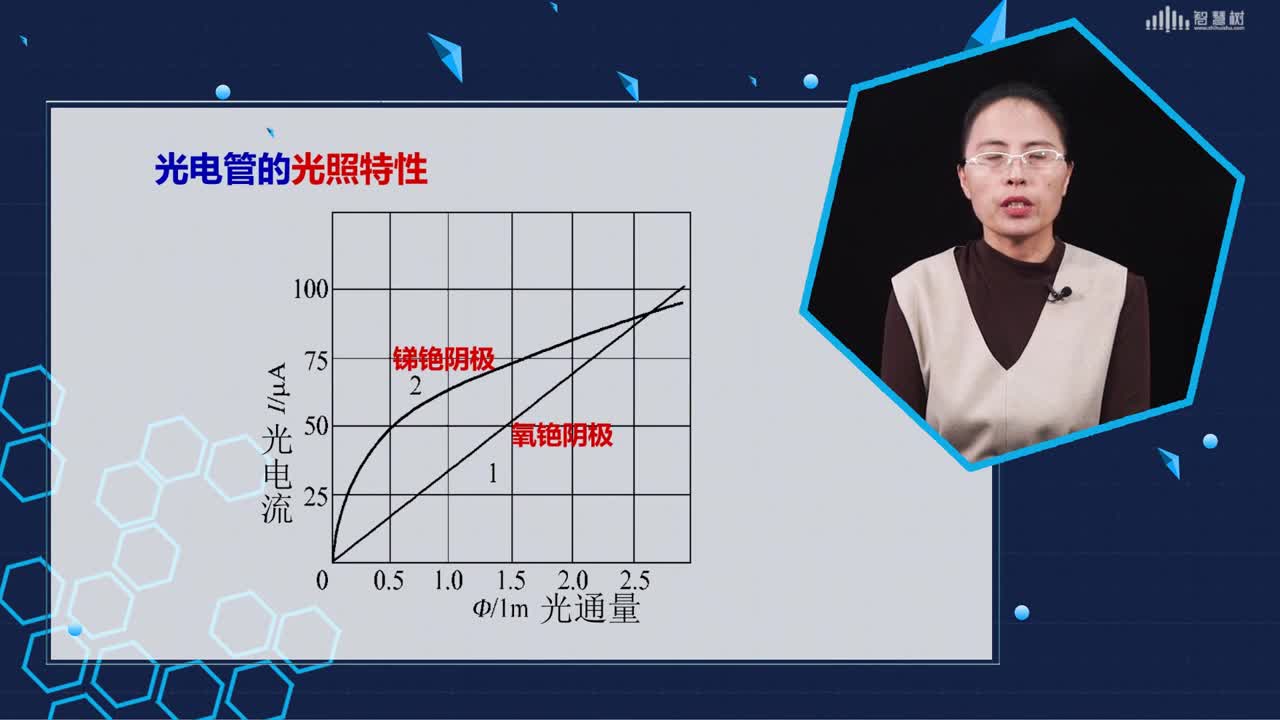 傳感器技術：光電效應與光電器件(2)(2)#傳感器技術 