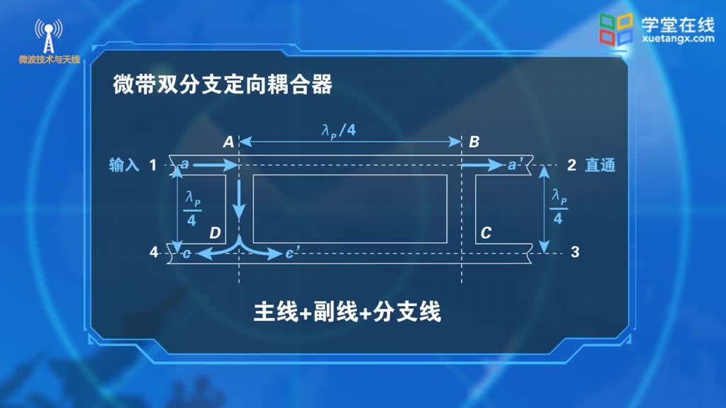 [4.2.2]--分支线定向耦合器(2)#微波技术 