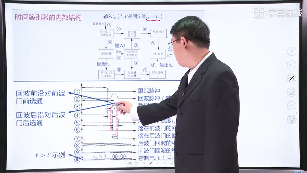 [5.3.1]--距离跟踪原理(2)#微波技术 