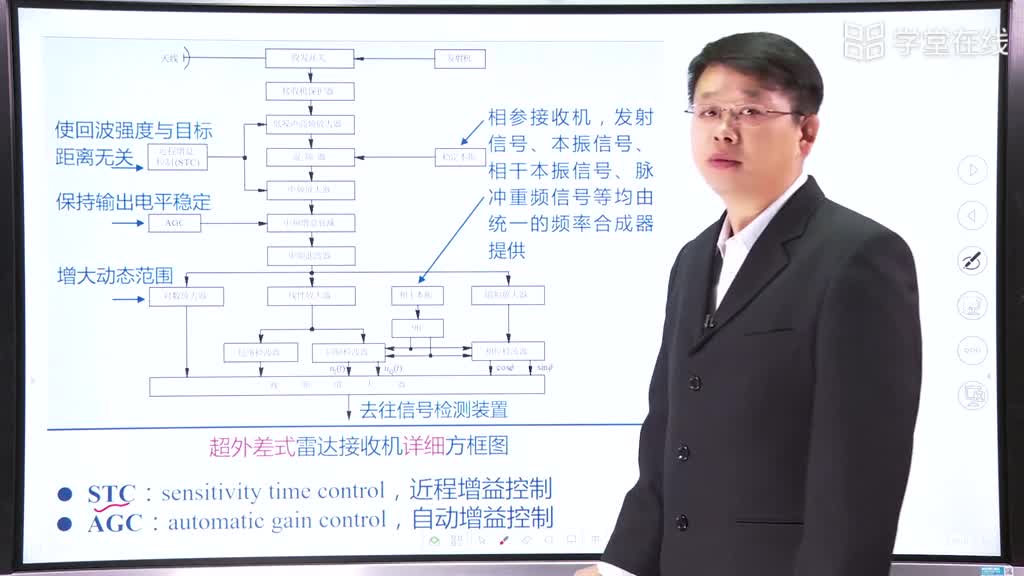 [3.7.1]--雷达接收机简介（上）(2)#微波技术 