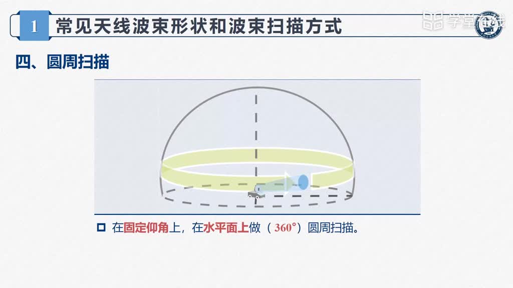 [3.6.2]--天線原理簡介（中）(2)#微波技術 