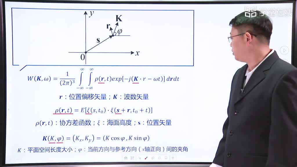 [2.4.1]--微波海洋观测威廉希尔官方网站
基础（上）(3)#微波威廉希尔官方网站
 