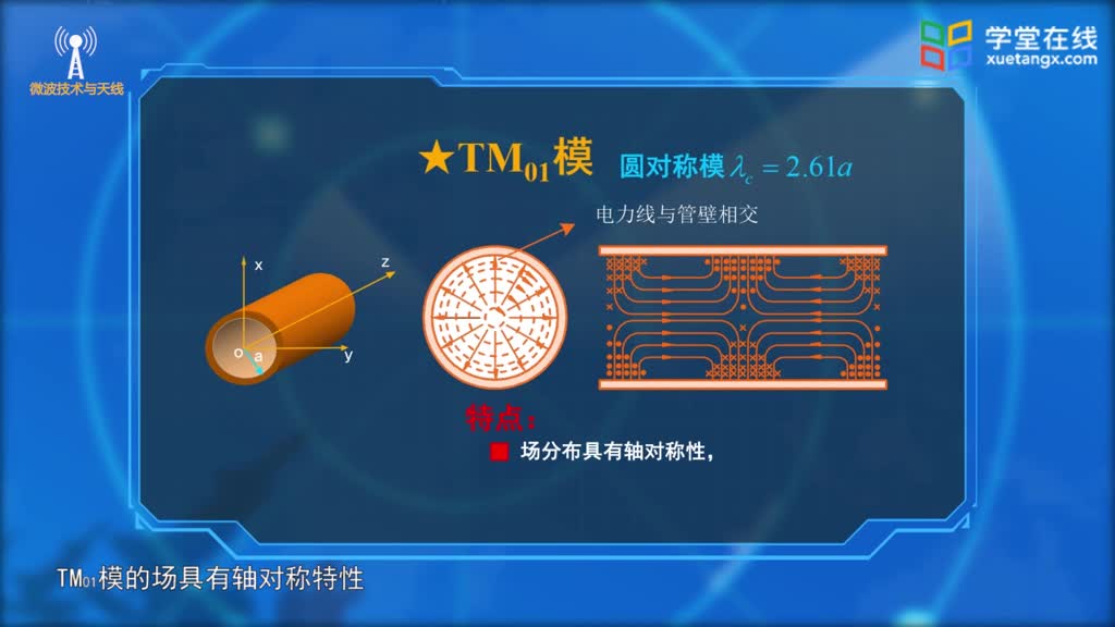 [2.6.1]--圆波导(2)#微波技术 