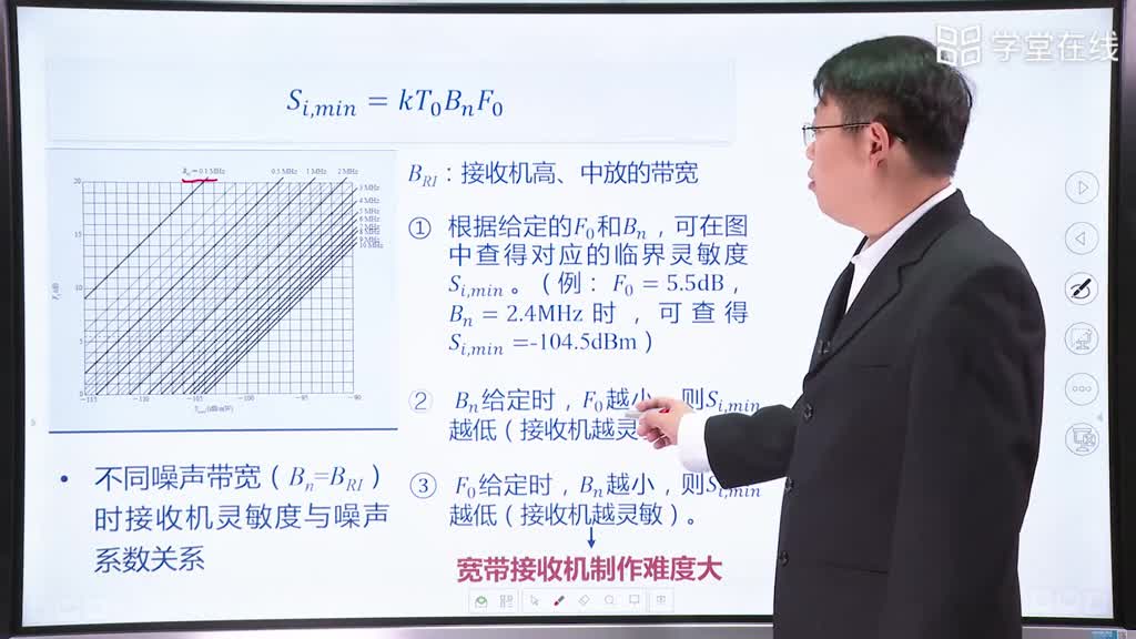 [3.7.3]--雷达接收机简介（下）(2)#微波技术 