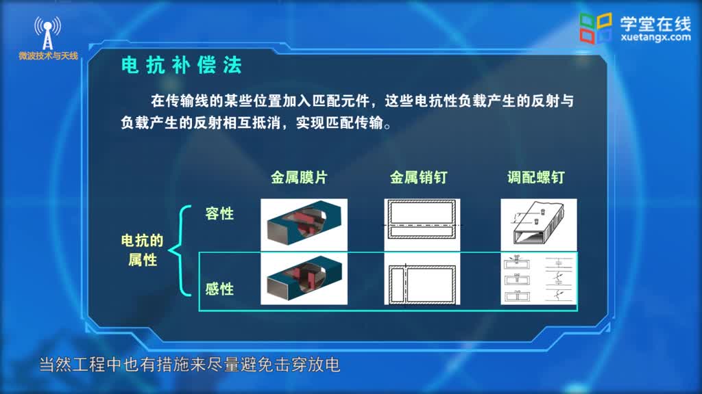 [4.1.1]--阻抗匹配与变换元件(2)#微波技术 