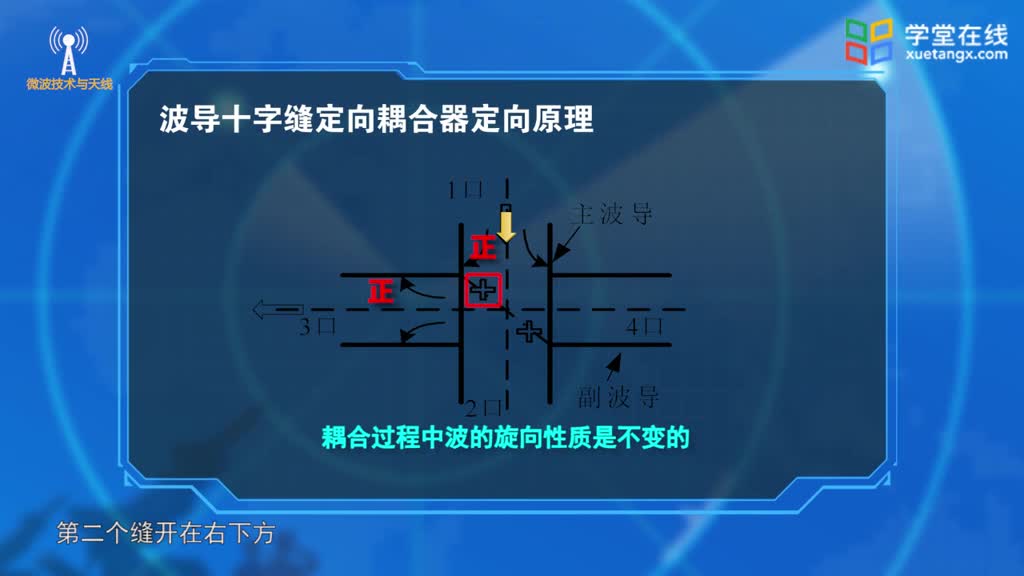 [4.2.3]--波导十字缝定向耦合器(2)#微波技术 