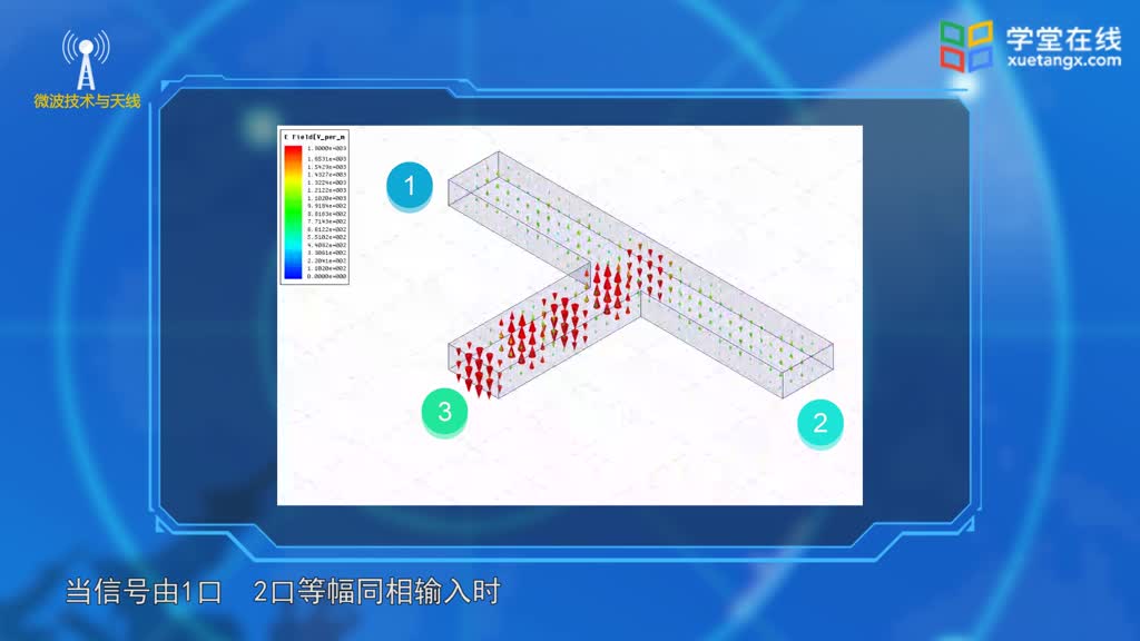 [4.4.2]--HT分支(2)#微波技术 