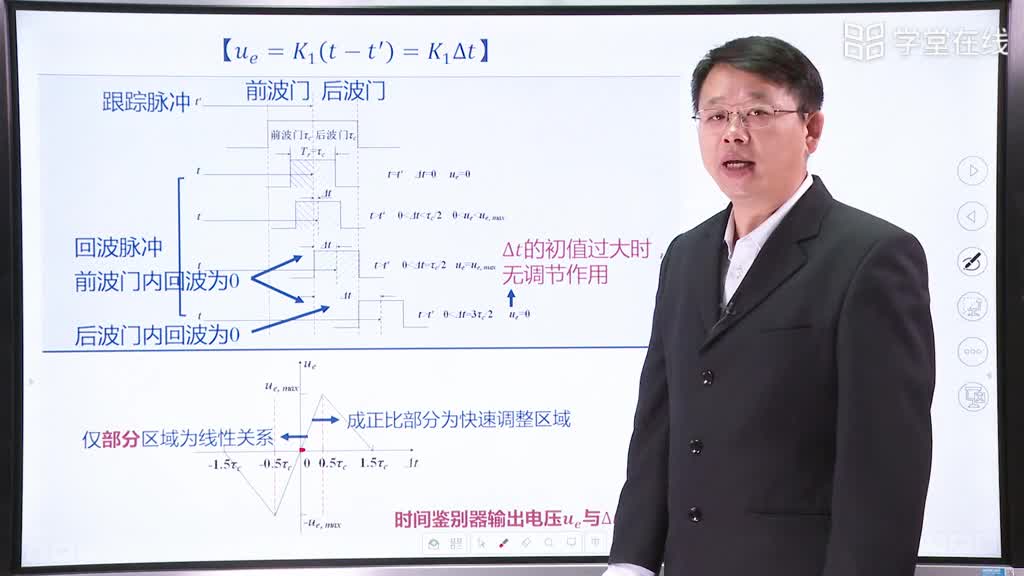 [5.3.1]--距离跟踪原理(3)#微波技术 