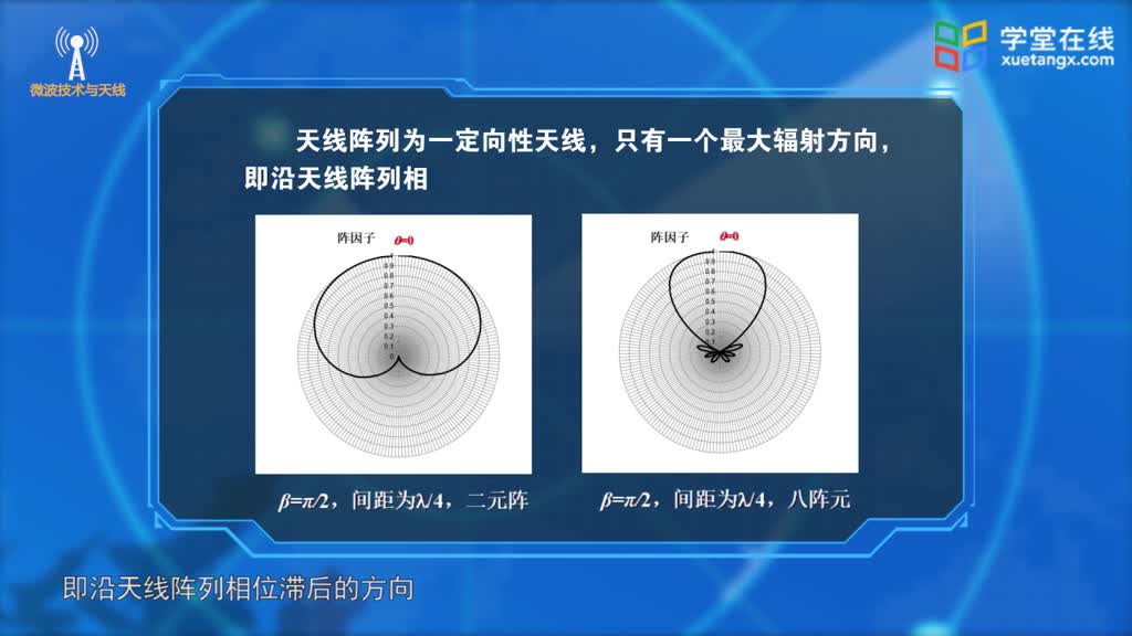 [5.5.2]--阵列天线(2)#微波技术 