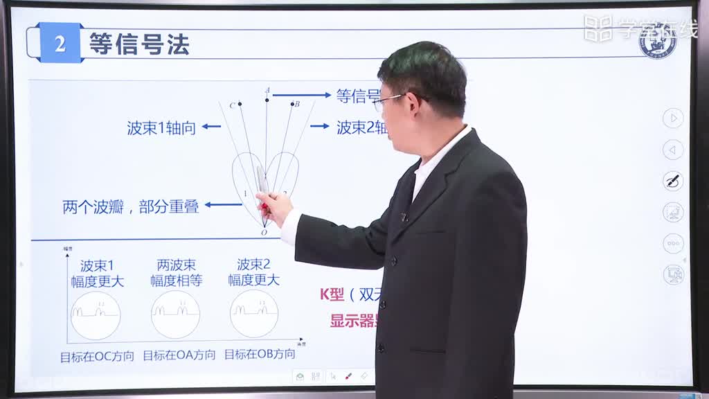 [5.5.1]--幅度法测角的基本原理(2)#微波威廉希尔官方网站
 