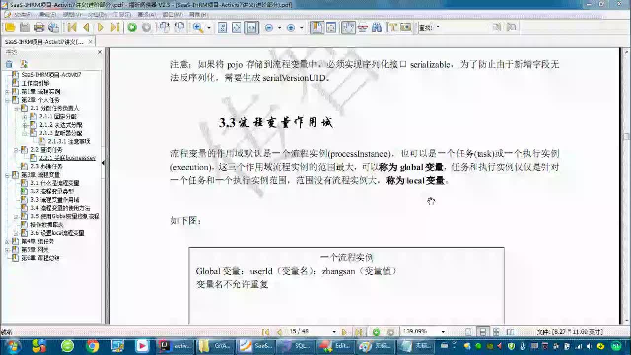 Java項(xiàng)目SaaS移動(dòng)辦公-Day21-09-Activiti中流程變量的作用域介紹