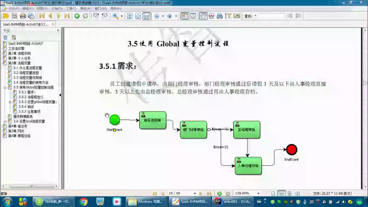 Java項目SaaS移動辦公-Day21-11-Activiti中流程變量案例需求分析