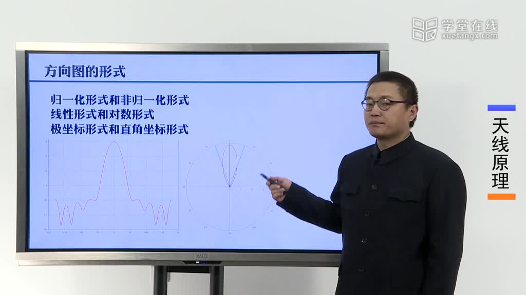 微波技术：[2.4.1]--1.4方向图(2)#微波技术 