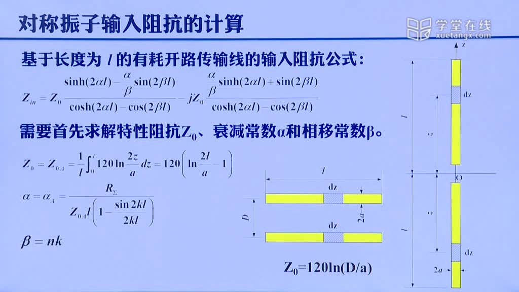 微波技术：[3.5.1]--2.5对称振子的输入阻抗(2)#微波技术 