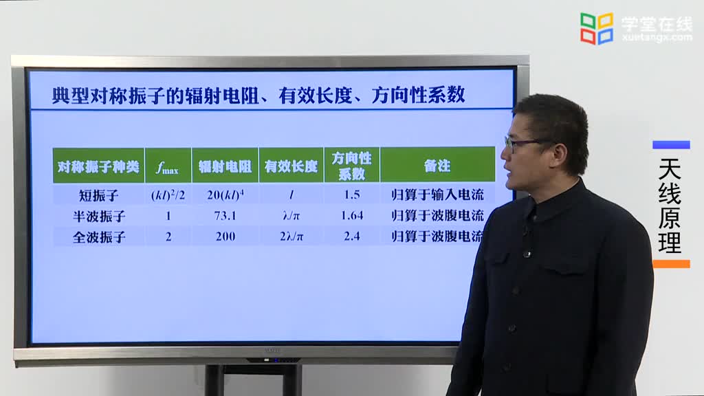 微波技术：[3.4.1]--2.4对称振子的方向性系数(2)#微波技术 