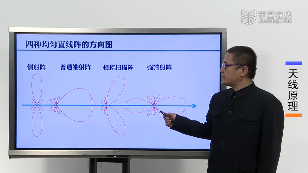 微波技術：[4.5.1]--3.3.2常見的均勻直線陣(2)#微波技術 