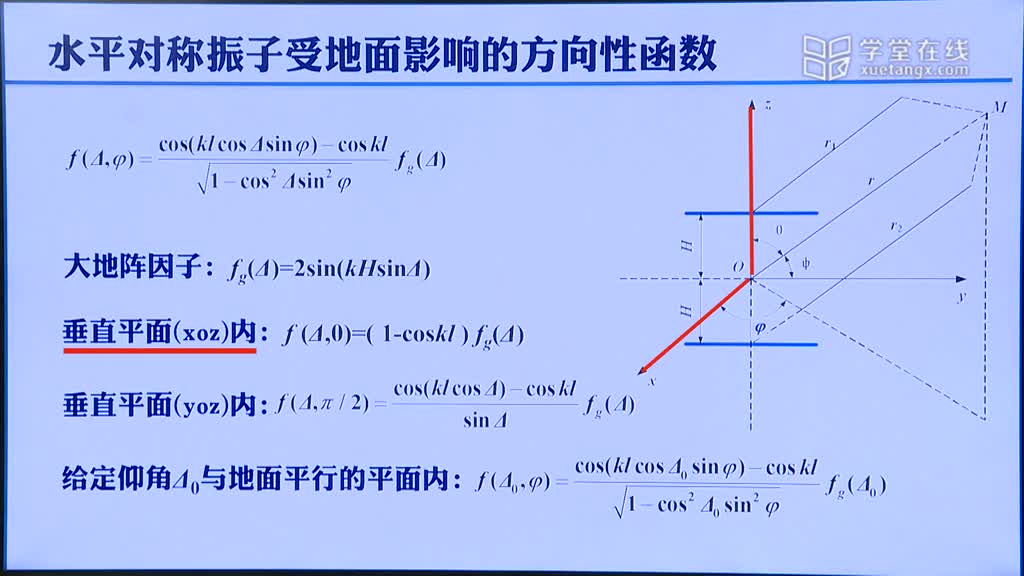 微波威廉希尔官方网站
：[5.1.1]--4.1水平对称振子(2)#微波威廉希尔官方网站
 