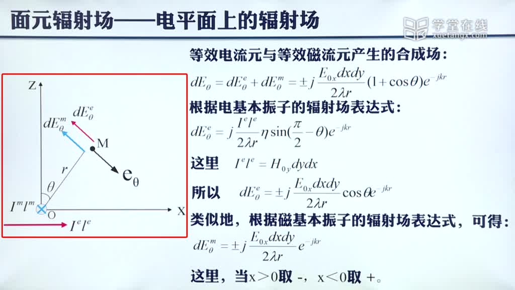 微波技术：[6.2.1]--5.2面元辐射(2)#微波技术 